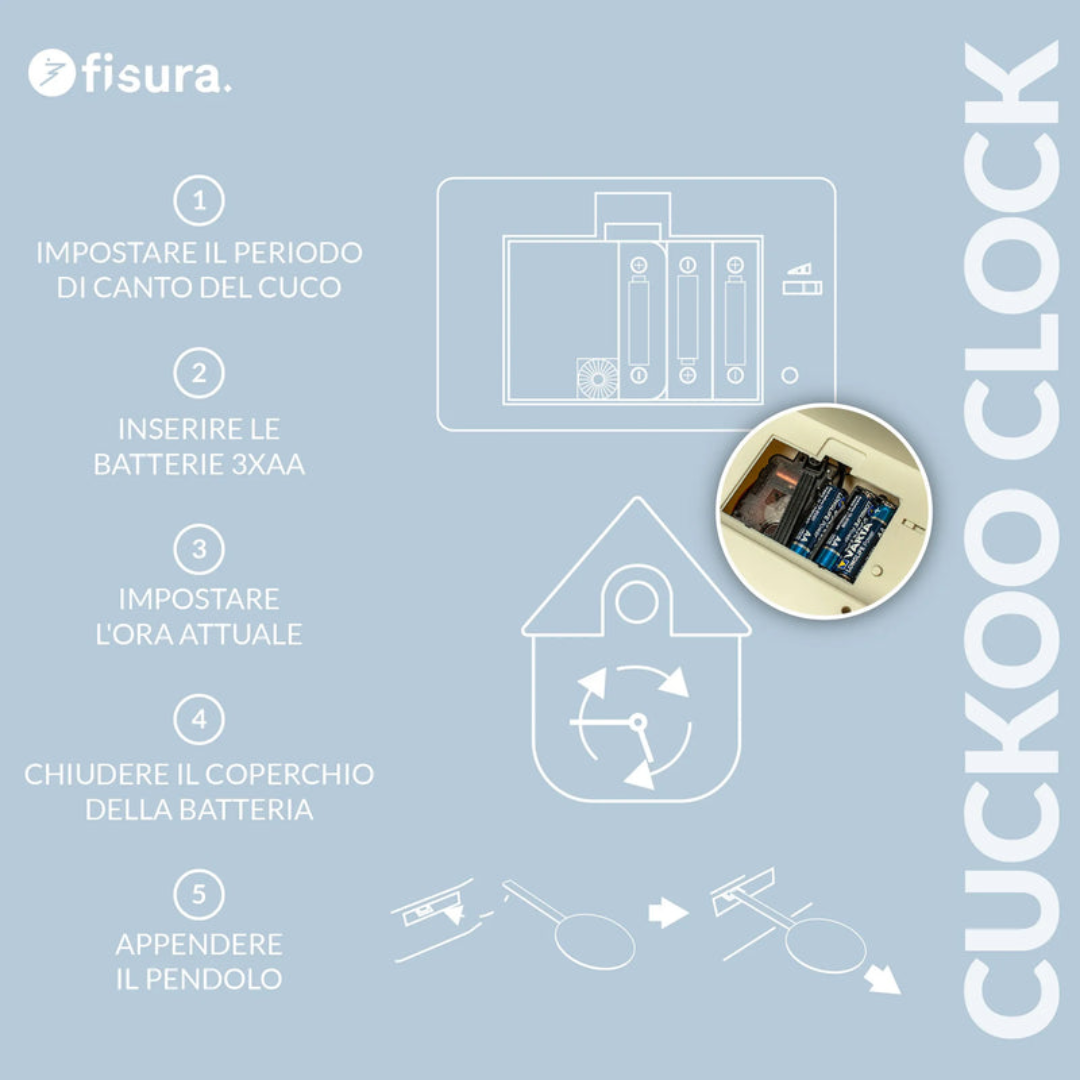 Orologio Cucu' Blu . Fisura